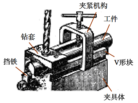 精密五金加工中夾具的作用、分類及組成